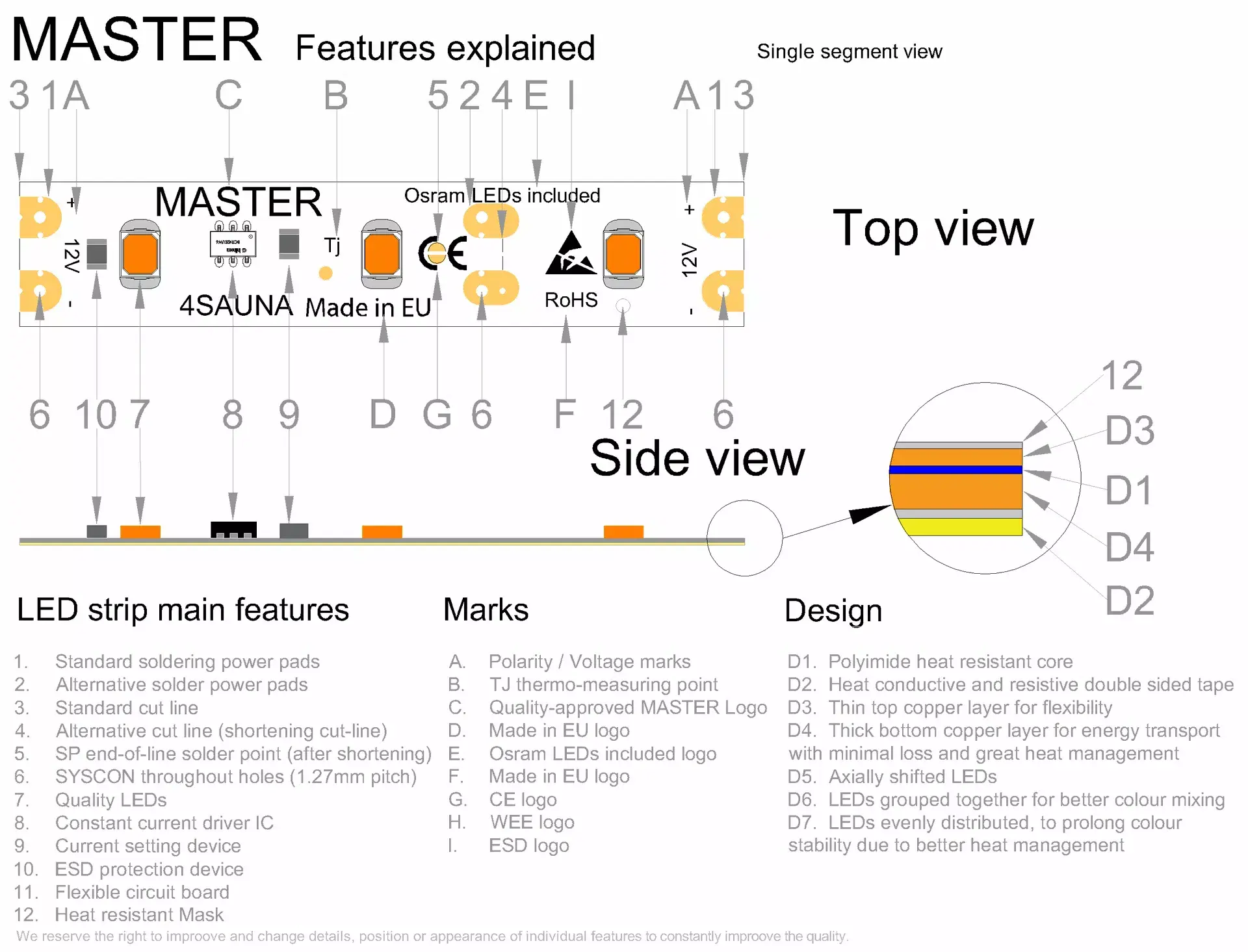 MASTER for hot Saunas LED strips Segment drawing with all features technically described