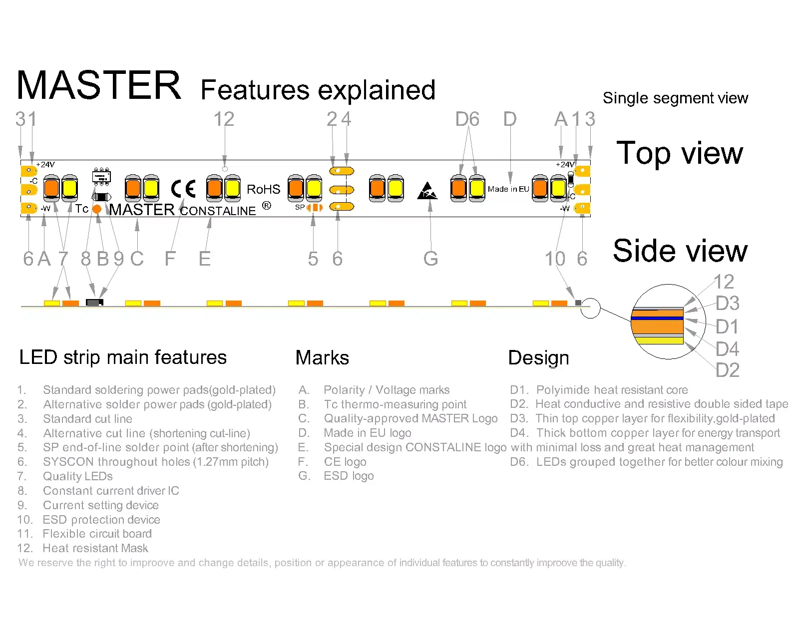 MASTER CCT adjustable LED strips with 70xLED/m density design advantages explained