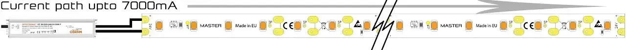 LED strips Current path MASTER LED strips Current path explained