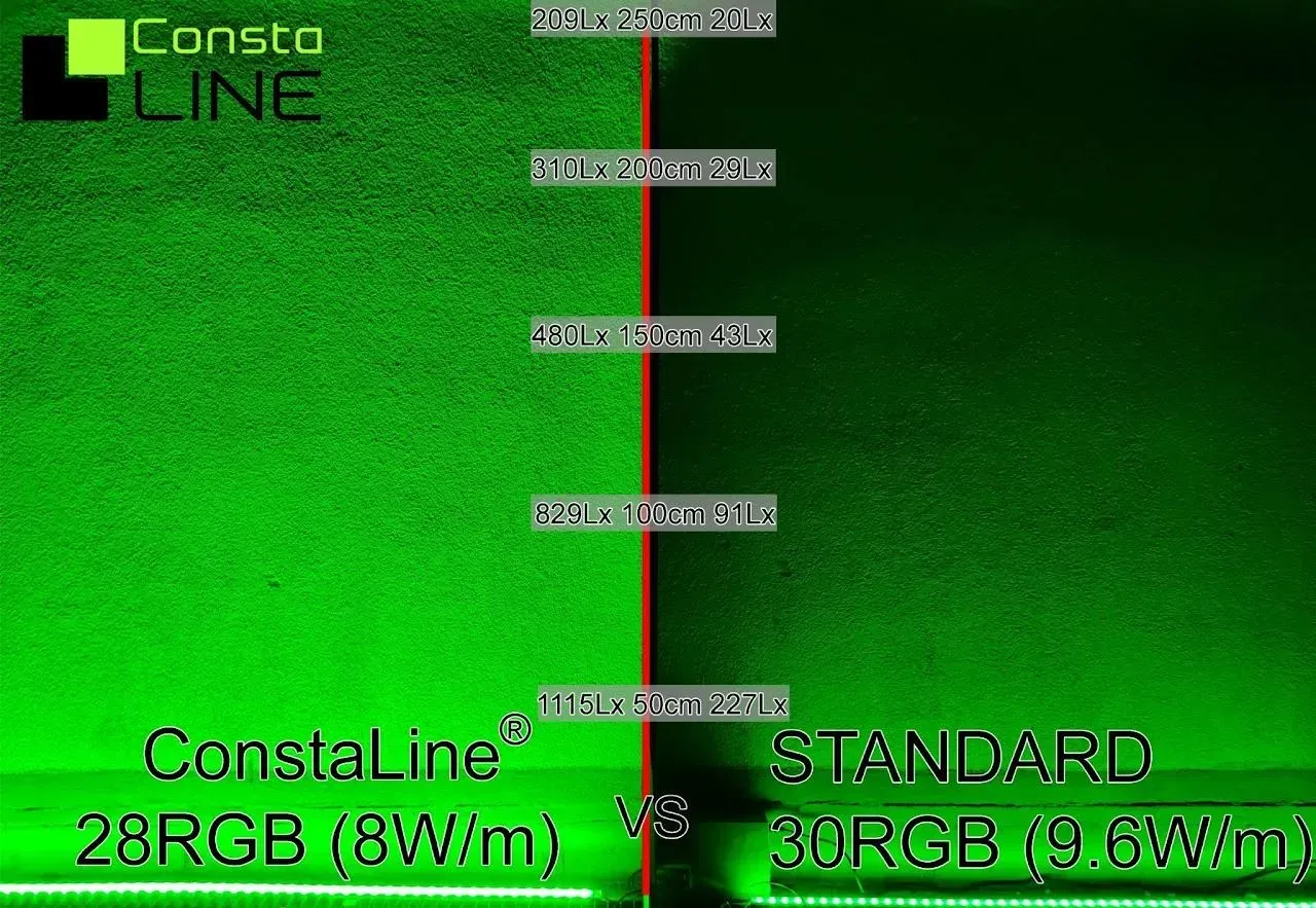 LED lighting performance of MASTER-CONSTALINE vs STANDARD cheap chinese LED strip comapred
