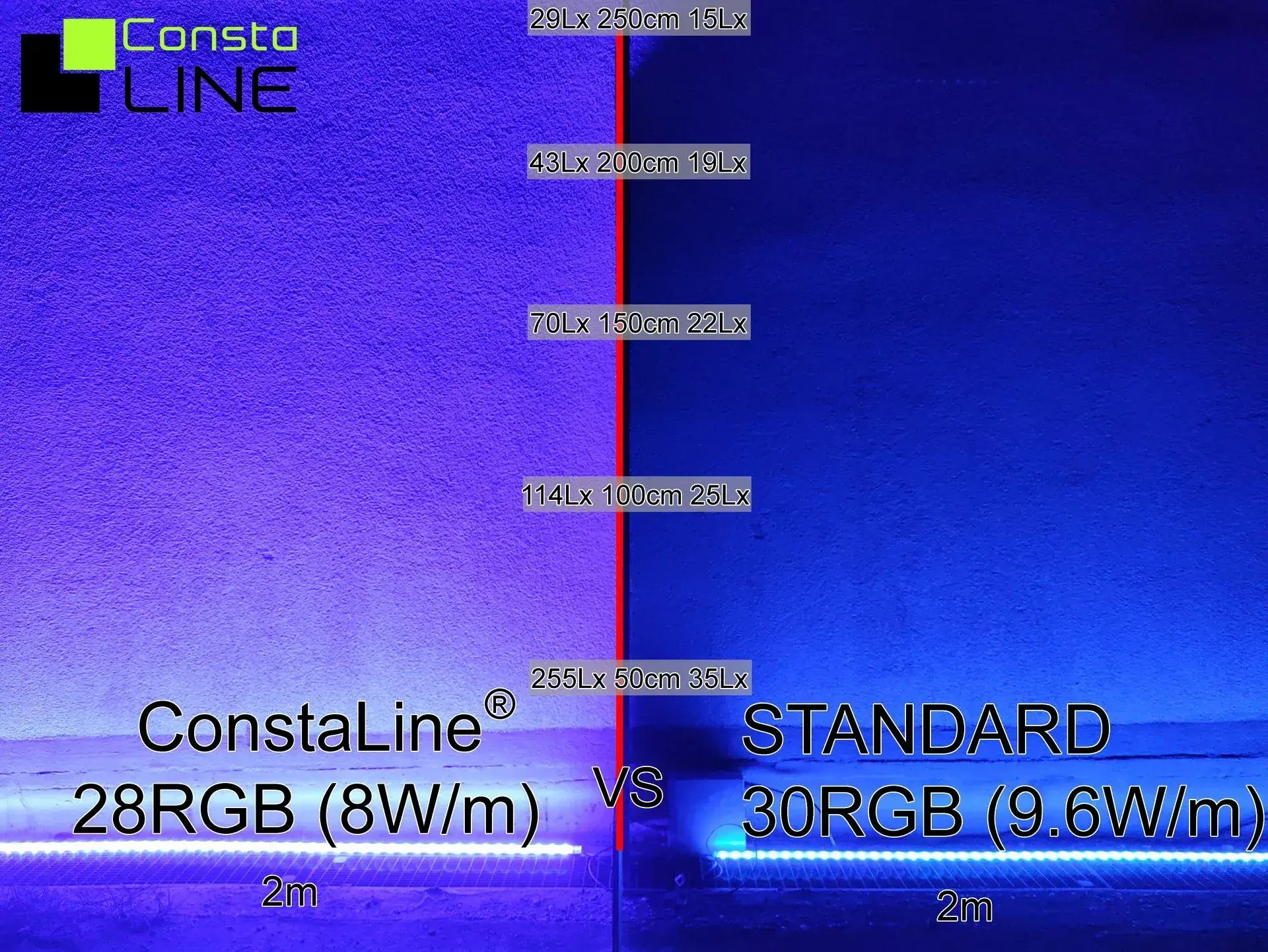 LED lighting performance of MASTER-CONSTALINE vs STANDARD cheap chinese LED strip comapred