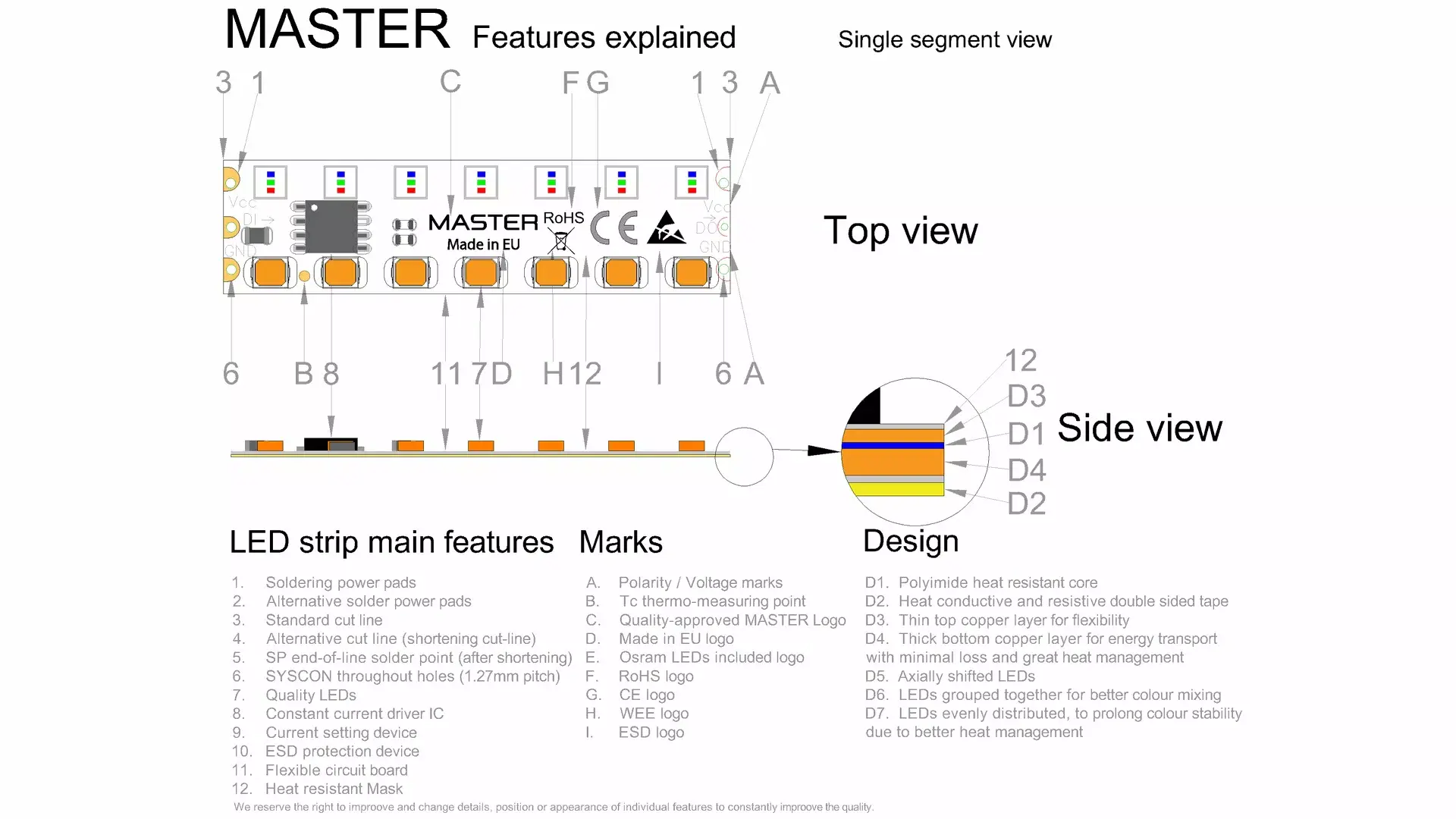 Digitally controlled SPI LED tape segment technical drawing explained every MASTER detail