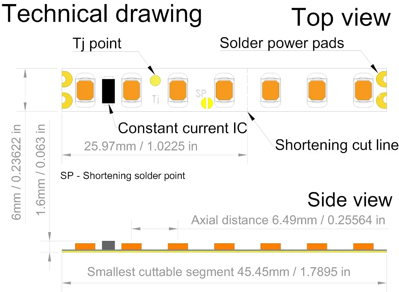 LED radiation characteristics diagram