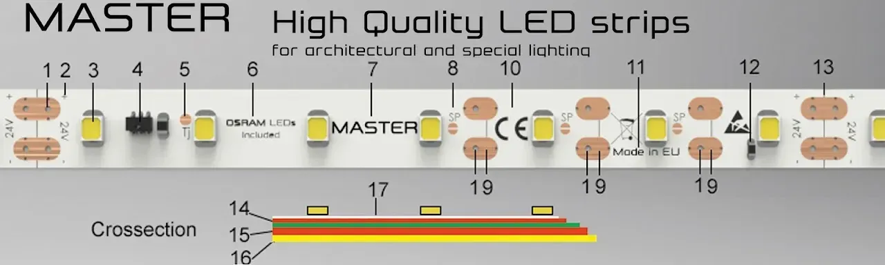 LED strip technical drawing each special MASTER feature is numbered