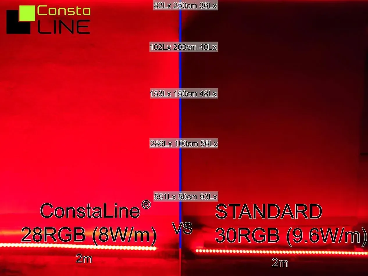 RED light lighting on wall showing how MASTER CONSTALINE can reach better results comparing to standard LED strips