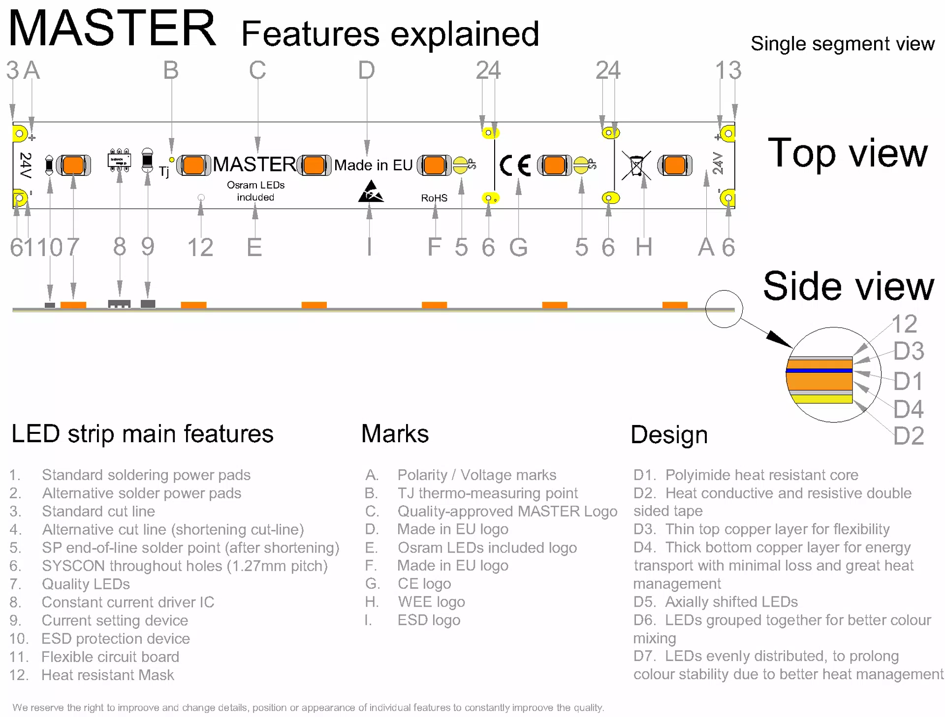 MASTER LONGRUN LED strip segment technical drawing