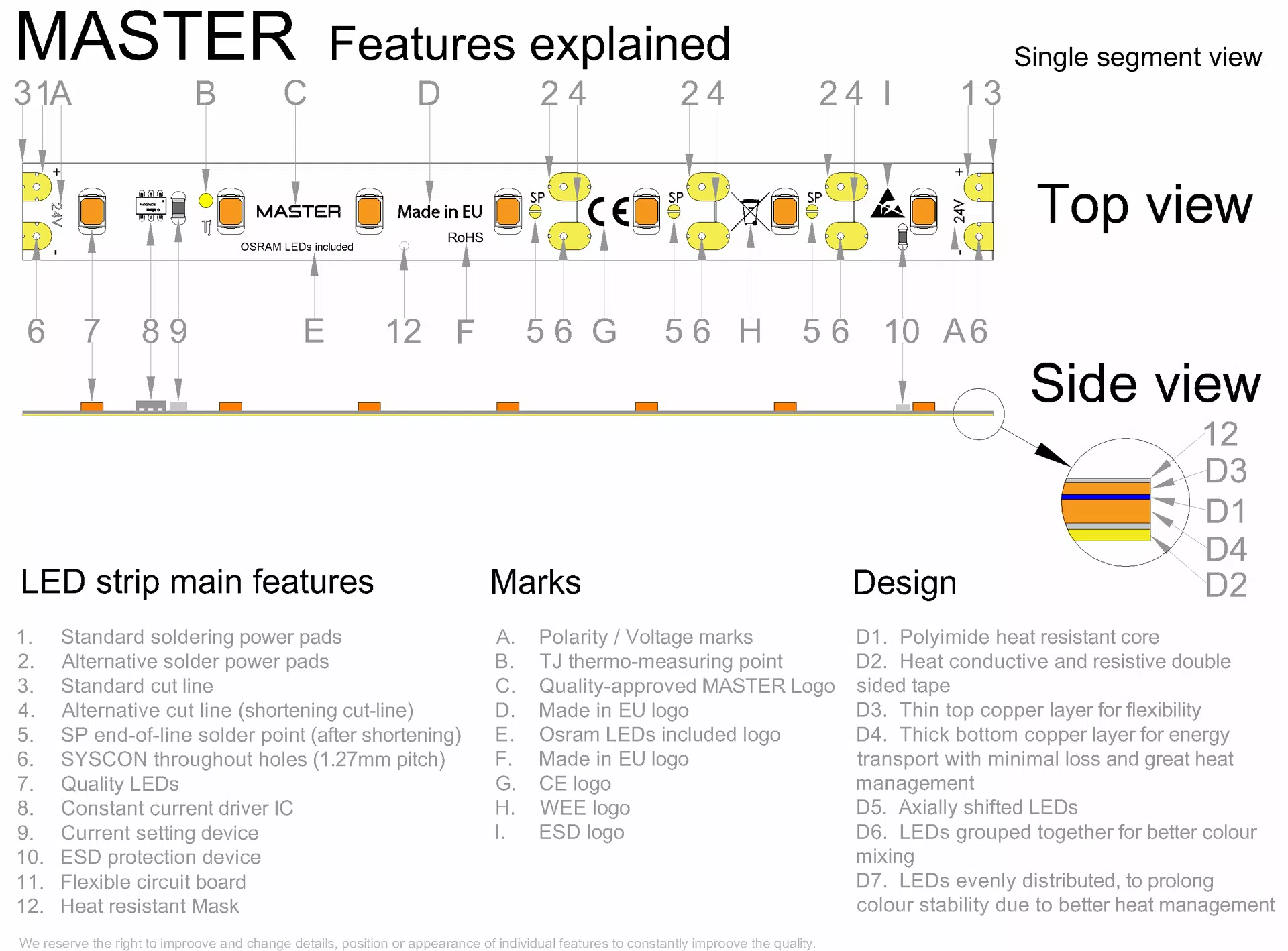 MASTER POWER LED strip segment drawing with all features explained