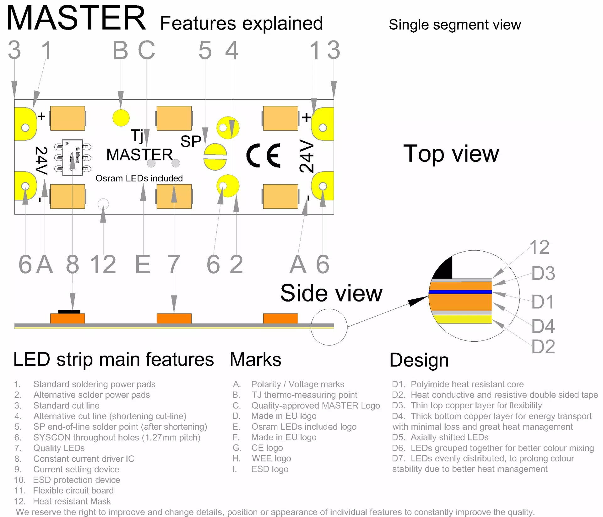 MASTER HD-DECO LED strip segment drawing with all features explained