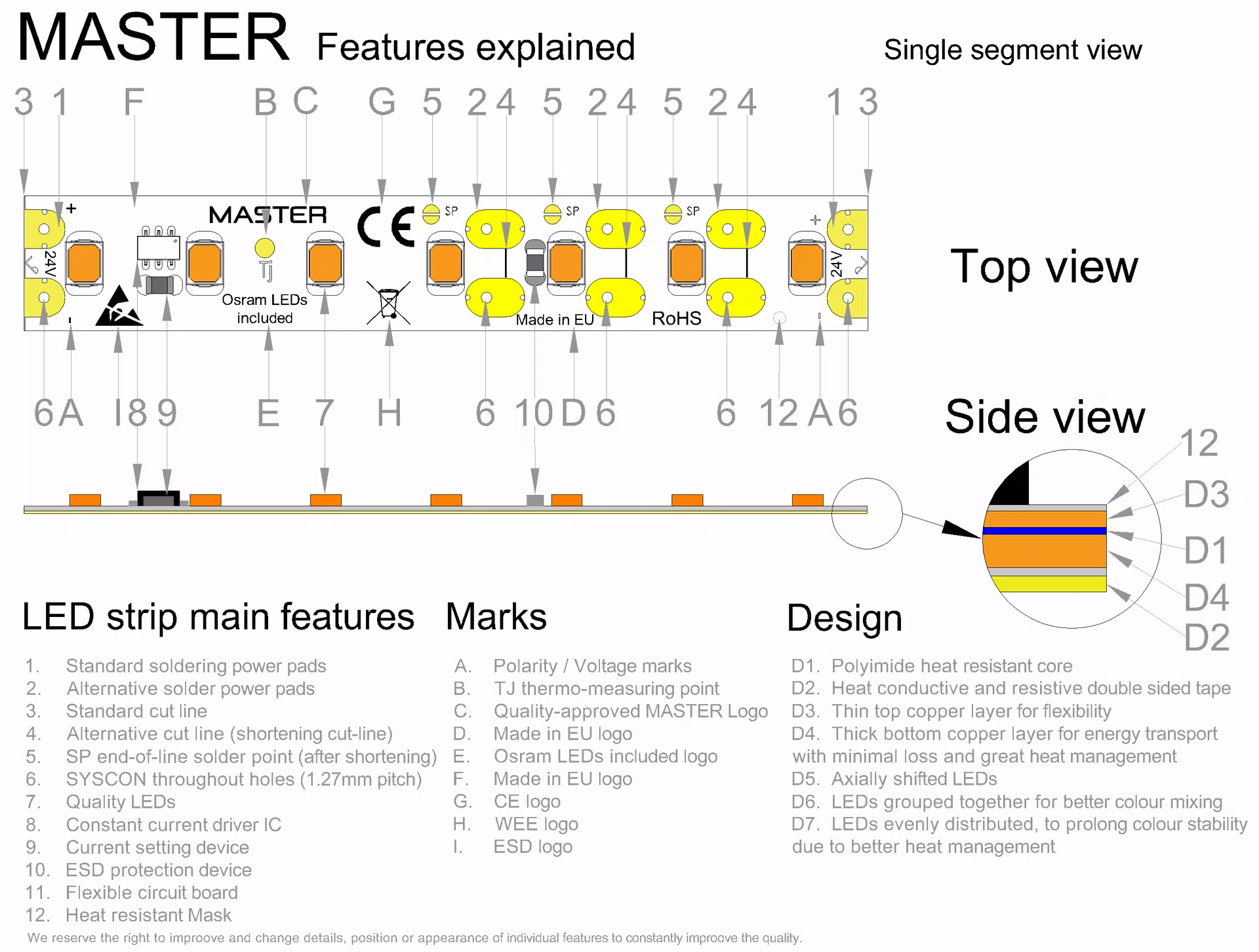 MASTER HD-MEDIUM LED strip segment drawing with all features explained