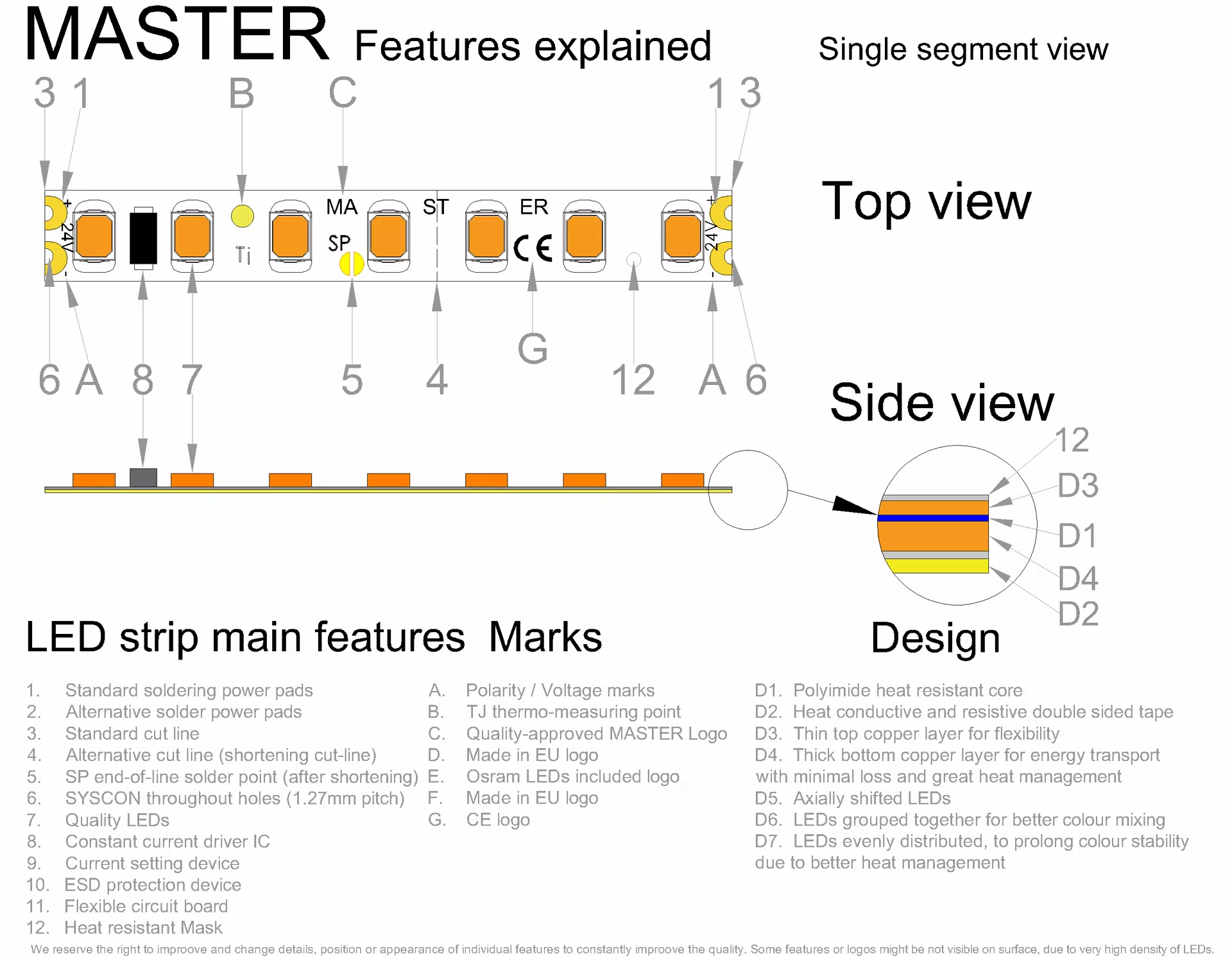MASTER SUPERNARROW LED strip segment drawing with all features explained